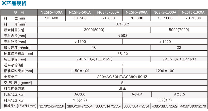 標(biāo)準(zhǔn)型三合一送料機NCSF5產(chǎn)品規(guī)格